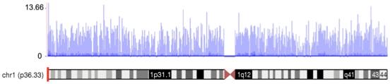 https://cdn.ncbi.nlm.nih.gov/pmc/blobs/f80c/3025006/ac059d7e7e81/pone.0016266.g001.jpg