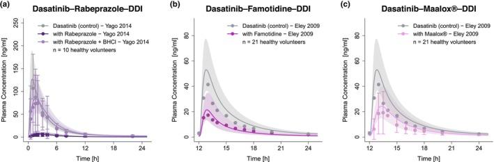 https://cdn.ncbi.nlm.nih.gov/pmc/blobs/f80d/11247110/24d6af3aa8c1/PSP4-13-1144-g005.jpg