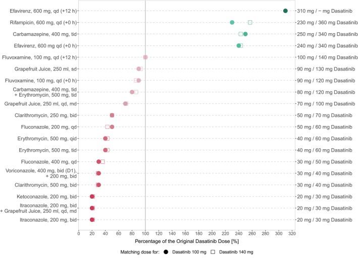 https://cdn.ncbi.nlm.nih.gov/pmc/blobs/f80d/11247110/67fa2dea1e0a/PSP4-13-1144-g007.jpg