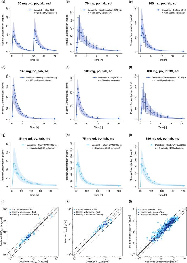 https://cdn.ncbi.nlm.nih.gov/pmc/blobs/f80d/11247110/6827ea9cf1b0/PSP4-13-1144-g002.jpg