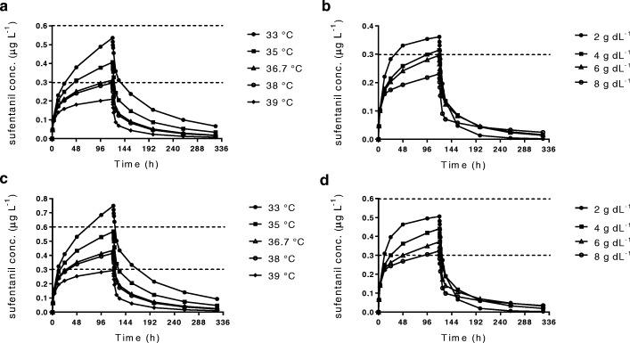 https://cdn.ncbi.nlm.nih.gov/pmc/blobs/f810/6615282/3bba4793619a/13054_2019_2508_Fig3_HTML.jpg