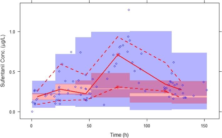 https://cdn.ncbi.nlm.nih.gov/pmc/blobs/f810/6615282/7fb9d91c57d1/13054_2019_2508_Fig2_HTML.jpg