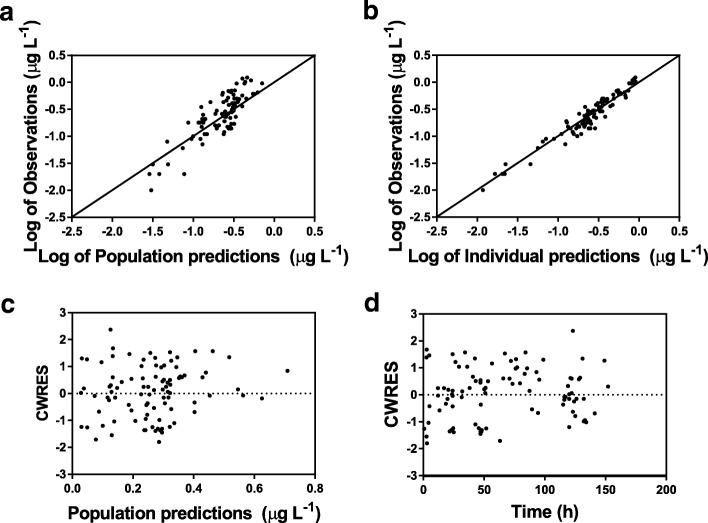 https://cdn.ncbi.nlm.nih.gov/pmc/blobs/f810/6615282/9210b8e2c864/13054_2019_2508_Fig1_HTML.jpg