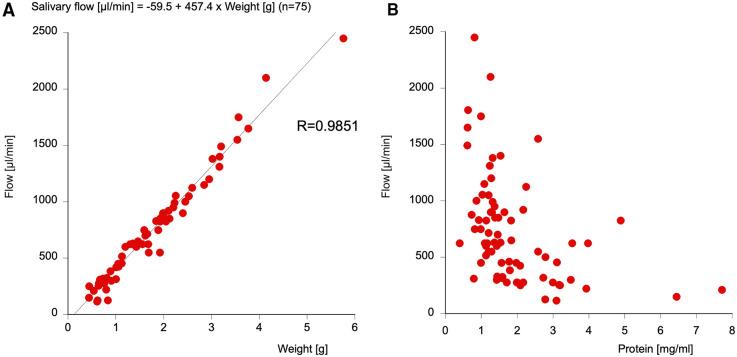 https://cdn.ncbi.nlm.nih.gov/pmc/blobs/f811/12343693/4734dcaace1e/froh-06-1627681-g001.jpg