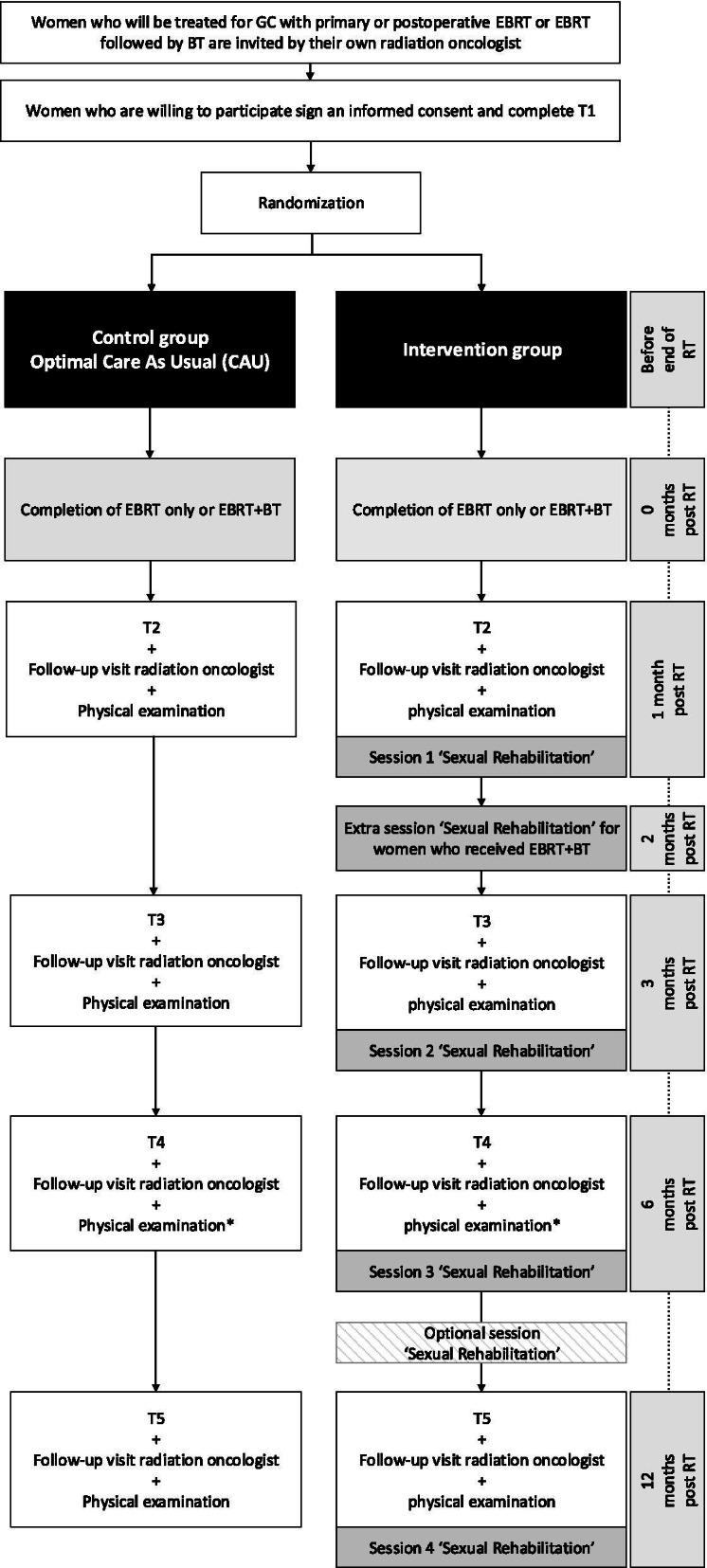 https://cdn.ncbi.nlm.nih.gov/pmc/blobs/f812/8642903/f15e4df48fec/12885_2021_8991_Fig1_HTML.jpg