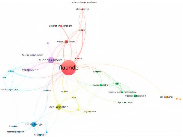 https://cdn.ncbi.nlm.nih.gov/pmc/blobs/f815/11126082/78e241fa4197/toxics-12-00306-g009.jpg