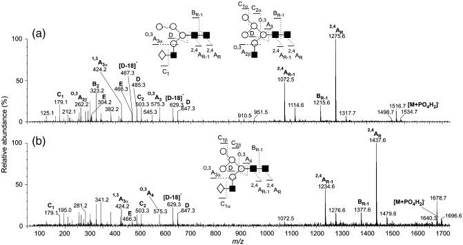https://cdn.ncbi.nlm.nih.gov/pmc/blobs/f819/7111924/9d030c021bbc/gr5_lrg.jpg