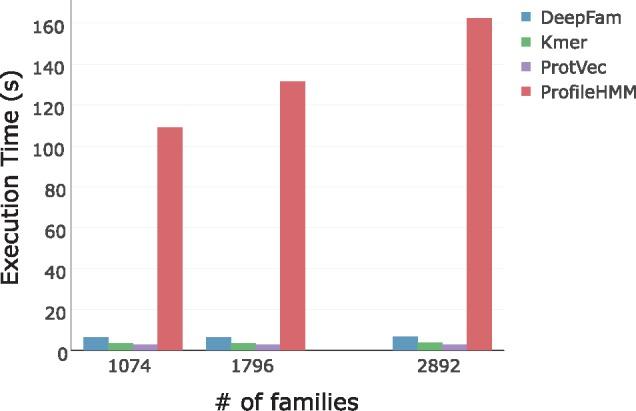https://cdn.ncbi.nlm.nih.gov/pmc/blobs/f81d/6022622/19b05e5c2076/bty275f3.jpg