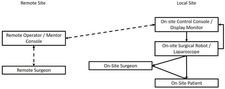 https://cdn.ncbi.nlm.nih.gov/pmc/blobs/f81e/9231158/0a8af9c3d8c0/sensors-22-04577-g001.jpg