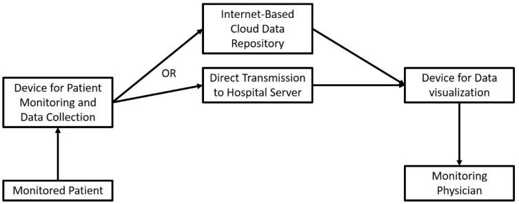 https://cdn.ncbi.nlm.nih.gov/pmc/blobs/f81e/9231158/9b0fb1cf9d27/sensors-22-04577-g003.jpg