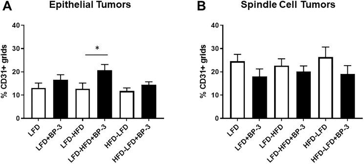 https://cdn.ncbi.nlm.nih.gov/pmc/blobs/f81f/7721615/224a3699640a/oncotarget-11-4465-g008.jpg