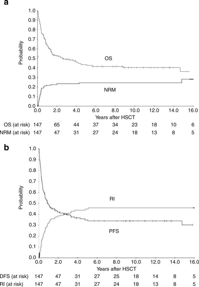 https://cdn.ncbi.nlm.nih.gov/pmc/blobs/f820/8563424/9683c1abb889/41409_2021_1410_Fig1_HTML.jpg