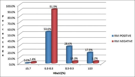 https://cdn.ncbi.nlm.nih.gov/pmc/blobs/f821/10245311/89d336c7774c/IJEM-27-133-g001.jpg