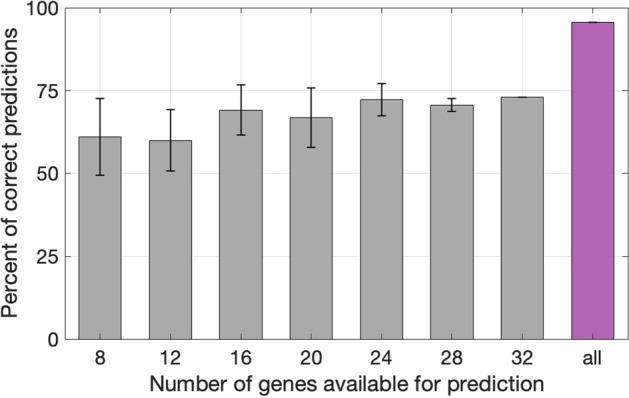 https://cdn.ncbi.nlm.nih.gov/pmc/blobs/f824/10127407/341af41503a4/12859_2023_5295_Fig8_HTML.jpg