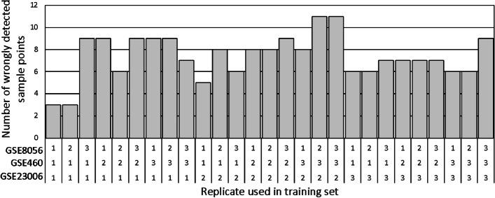 https://cdn.ncbi.nlm.nih.gov/pmc/blobs/f824/10127407/7098c6a491ed/12859_2023_5295_Fig7_HTML.jpg