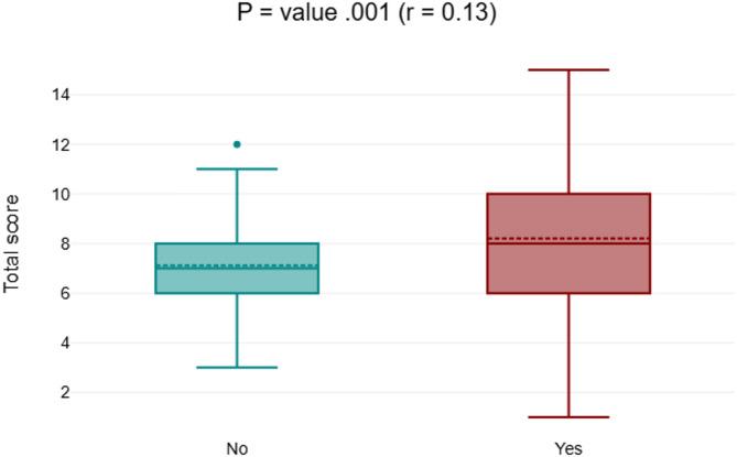 https://cdn.ncbi.nlm.nih.gov/pmc/blobs/f827/12220185/68b06a4d8083/12909_2025_7554_Fig4_HTML.jpg