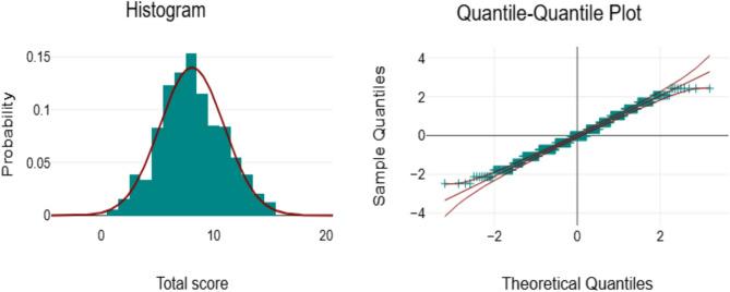 https://cdn.ncbi.nlm.nih.gov/pmc/blobs/f827/12220185/77079d85786b/12909_2025_7554_Fig1_HTML.jpg