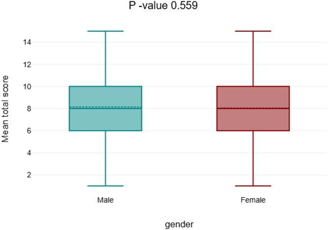https://cdn.ncbi.nlm.nih.gov/pmc/blobs/f827/12220185/84581b6fe108/12909_2025_7554_Fig6_HTML.jpg