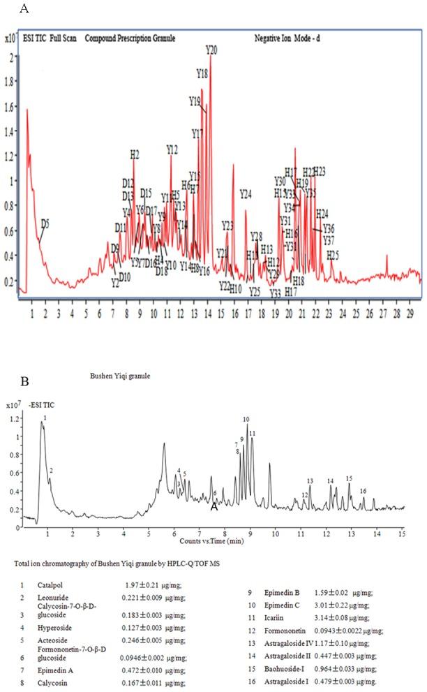 https://cdn.ncbi.nlm.nih.gov/pmc/blobs/f82a/4132093/09ee3a7d1509/pone.0103168.g004.jpg