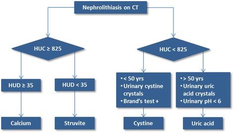 https://cdn.ncbi.nlm.nih.gov/pmc/blobs/f82a/5689164/f6c3bd030f1a/12894_2017_296_Fig3_HTML.jpg