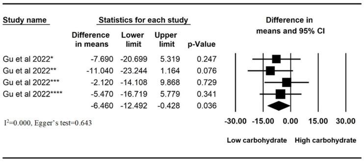https://cdn.ncbi.nlm.nih.gov/pmc/blobs/f82b/10857327/ba4ca8dfbca0/nutrients-16-00464-g003.jpg