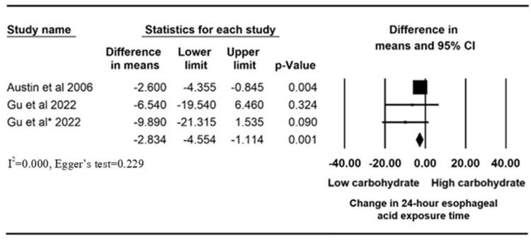 https://cdn.ncbi.nlm.nih.gov/pmc/blobs/f82b/10857327/d9ee850290ae/nutrients-16-00464-g002.jpg