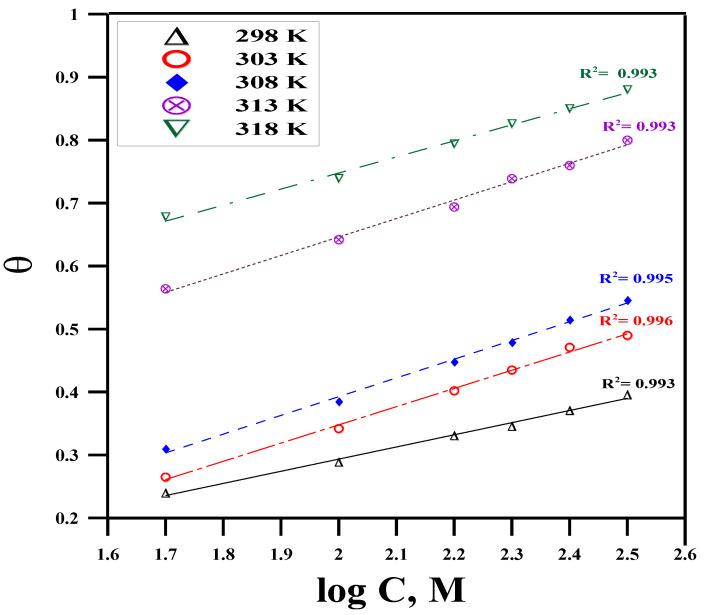 https://cdn.ncbi.nlm.nih.gov/pmc/blobs/f82d/10933790/ddacdfb3bc7a/molecules-29-01157-g002.jpg