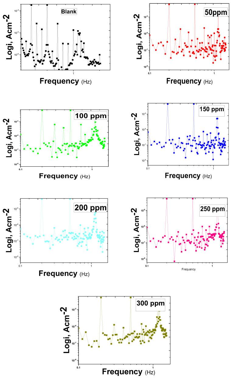 https://cdn.ncbi.nlm.nih.gov/pmc/blobs/f82d/10933790/fc80bc583d81/molecules-29-01157-g007.jpg