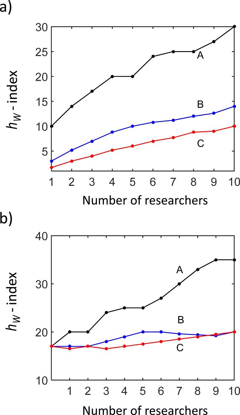 https://cdn.ncbi.nlm.nih.gov/pmc/blobs/f82d/5886690/f563f24184c1/pone.0195509.g003.jpg