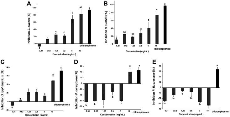 https://cdn.ncbi.nlm.nih.gov/pmc/blobs/f82d/9628961/2a5e7fc250bf/jmb-32-8-989-f8.jpg