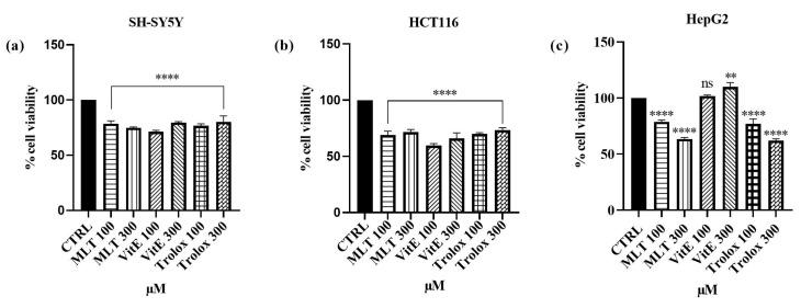 https://cdn.ncbi.nlm.nih.gov/pmc/blobs/f82e/11312335/b1a1beccd0df/ijms-25-08055-g003.jpg