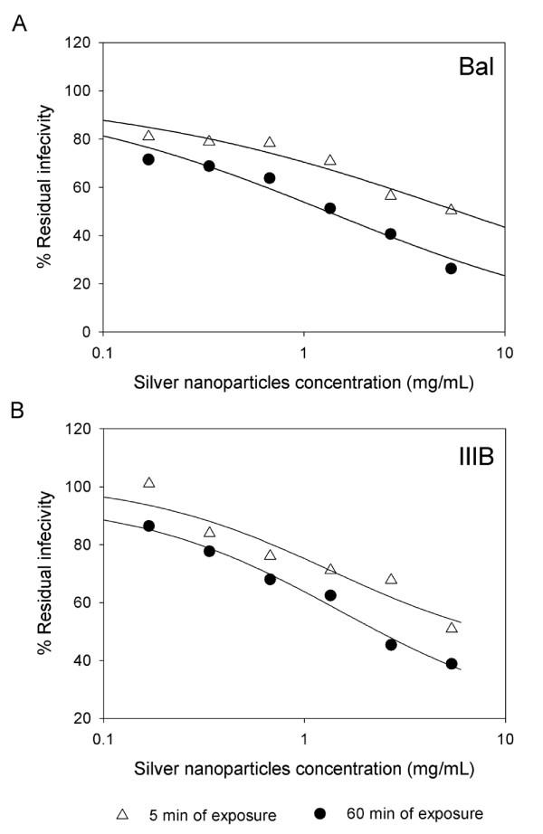 https://cdn.ncbi.nlm.nih.gov/pmc/blobs/f82e/2818642/332fb1aa302d/1477-3155-8-1-3.jpg