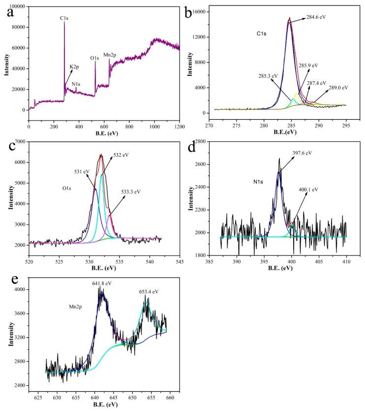 https://cdn.ncbi.nlm.nih.gov/pmc/blobs/f82e/6359359/f8bdb7098a3c/nanomaterials-09-00010-g005.jpg