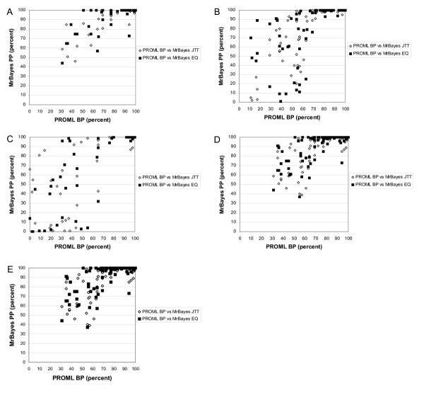 https://cdn.ncbi.nlm.nih.gov/pmc/blobs/f82f/549035/73353e29b65a/1471-2148-5-8-1.jpg