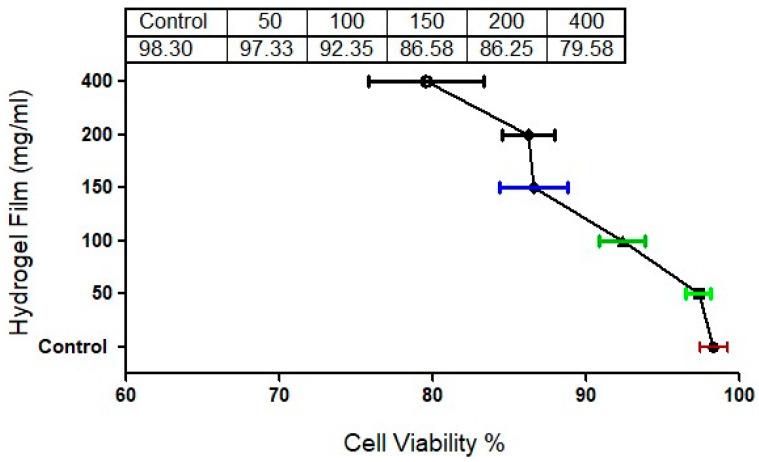 https://cdn.ncbi.nlm.nih.gov/pmc/blobs/f832/10379863/3a5587b41d3b/gels-09-00551-g009.jpg
