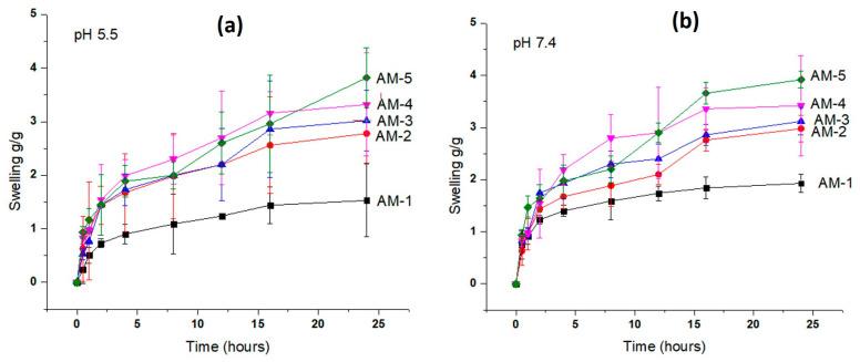 https://cdn.ncbi.nlm.nih.gov/pmc/blobs/f832/10379863/a7bf7bc09c5f/gels-09-00551-g006.jpg