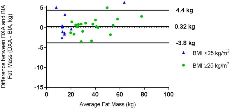 https://cdn.ncbi.nlm.nih.gov/pmc/blobs/f832/6213252/03c59c88d295/nutrients-10-01469-g001.jpg