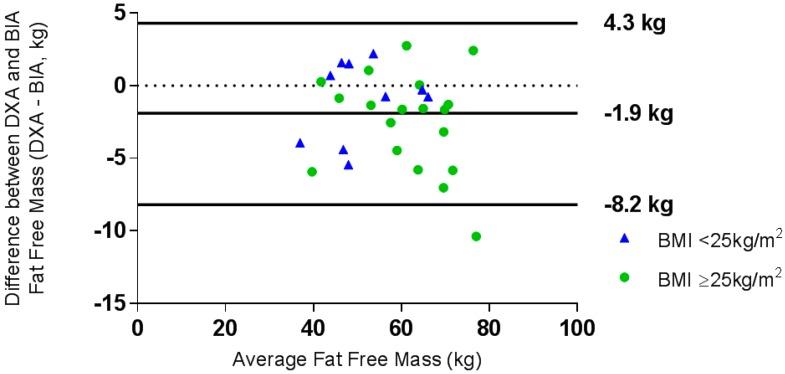 https://cdn.ncbi.nlm.nih.gov/pmc/blobs/f832/6213252/f162b2e1ce3f/nutrients-10-01469-g002.jpg