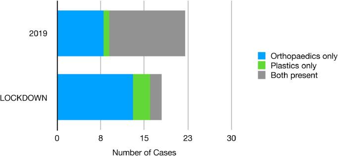 https://cdn.ncbi.nlm.nih.gov/pmc/blobs/f836/7836854/f0fff0767d8e/gr3_lrg.jpg