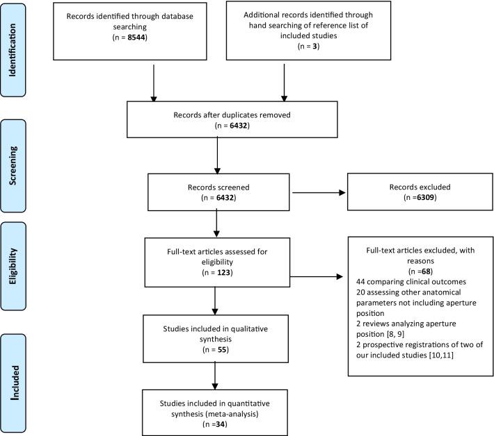 https://cdn.ncbi.nlm.nih.gov/pmc/blobs/f836/8931956/c929b783a46b/13018_2022_3040_Fig1_HTML.jpg