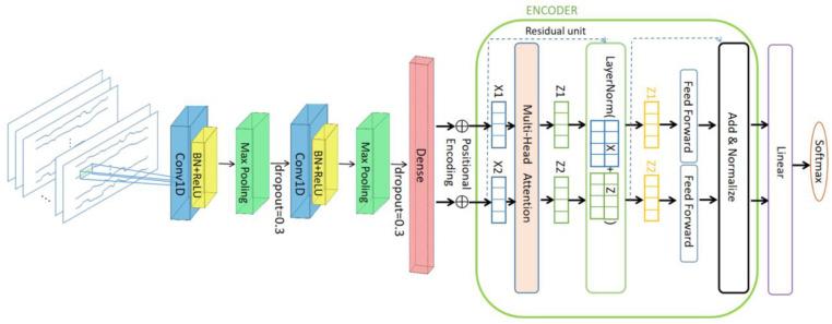 https://cdn.ncbi.nlm.nih.gov/pmc/blobs/f838/10611153/5833bb7cd01c/sensors-23-08643-g008.jpg