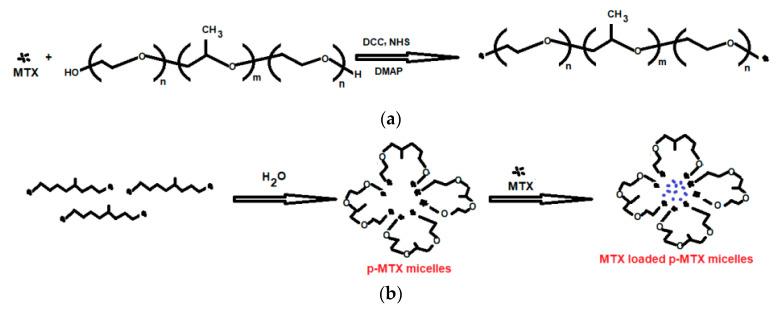 https://cdn.ncbi.nlm.nih.gov/pmc/blobs/f83c/9788371/b52210c6df7a/polymers-14-05445-g002.jpg