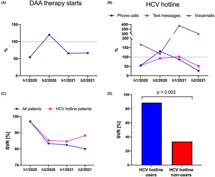 https://cdn.ncbi.nlm.nih.gov/pmc/blobs/f83c/9825935/cb58d6c9a8a4/JVH-29-1062-g002.jpg