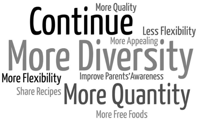 https://cdn.ncbi.nlm.nih.gov/pmc/blobs/f842/11478851/0e84b9be6448/nutrients-16-03374-g005.jpg