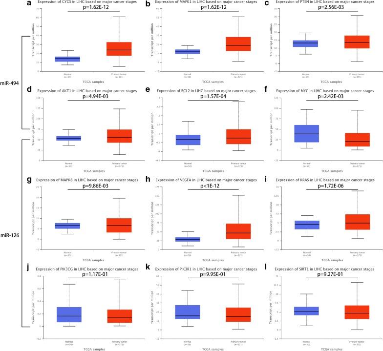 https://cdn.ncbi.nlm.nih.gov/pmc/blobs/f842/6162949/f177fc45214b/12967_2018_1639_Fig6_HTML.jpg