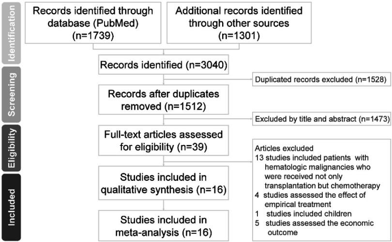 https://cdn.ncbi.nlm.nih.gov/pmc/blobs/f843/6526929/ceeb180ce568/IDR-12-1311-g0001.jpg