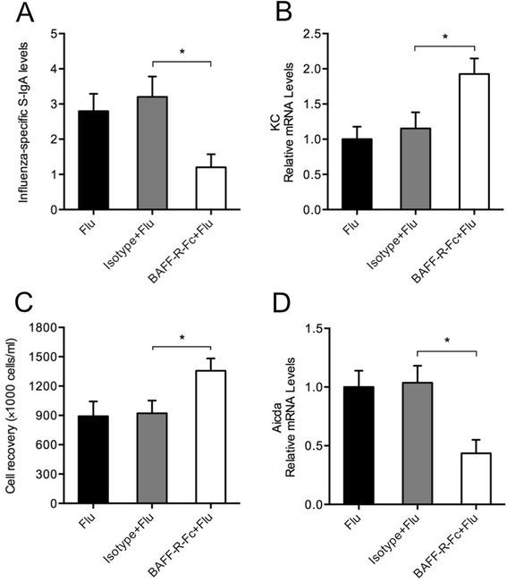 https://cdn.ncbi.nlm.nih.gov/pmc/blobs/f845/4364338/fe59b0bc00a9/12931_2015_201_Fig7_HTML.jpg