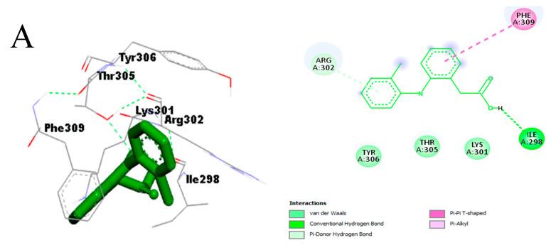 https://cdn.ncbi.nlm.nih.gov/pmc/blobs/f846/10893115/12dd844c96cc/molecules-29-00849-g009a.jpg