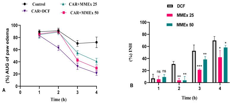 https://cdn.ncbi.nlm.nih.gov/pmc/blobs/f846/10893115/3cf36979b644/molecules-29-00849-g005.jpg