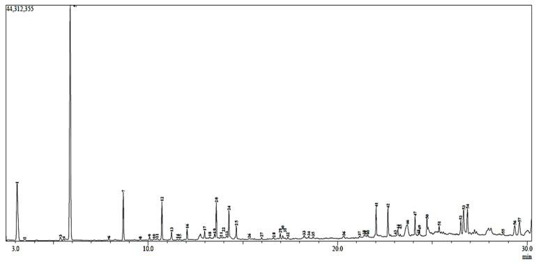 https://cdn.ncbi.nlm.nih.gov/pmc/blobs/f846/10893115/62cccae2ba63/molecules-29-00849-g001.jpg